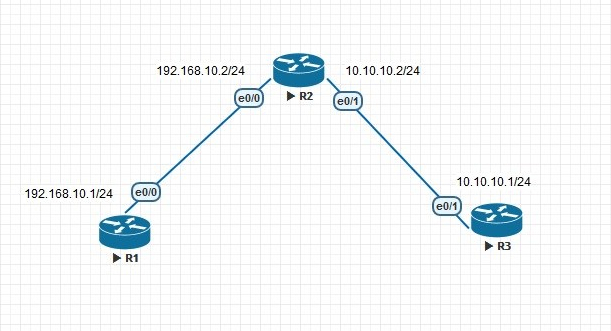 What is permanent key word in Static Routing ?