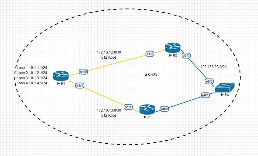 EIGRP_1