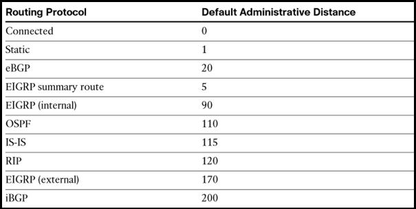 IP-Routing-Cisco