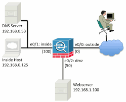How to use Packet Tracer on Cisco&nbsp;ASA